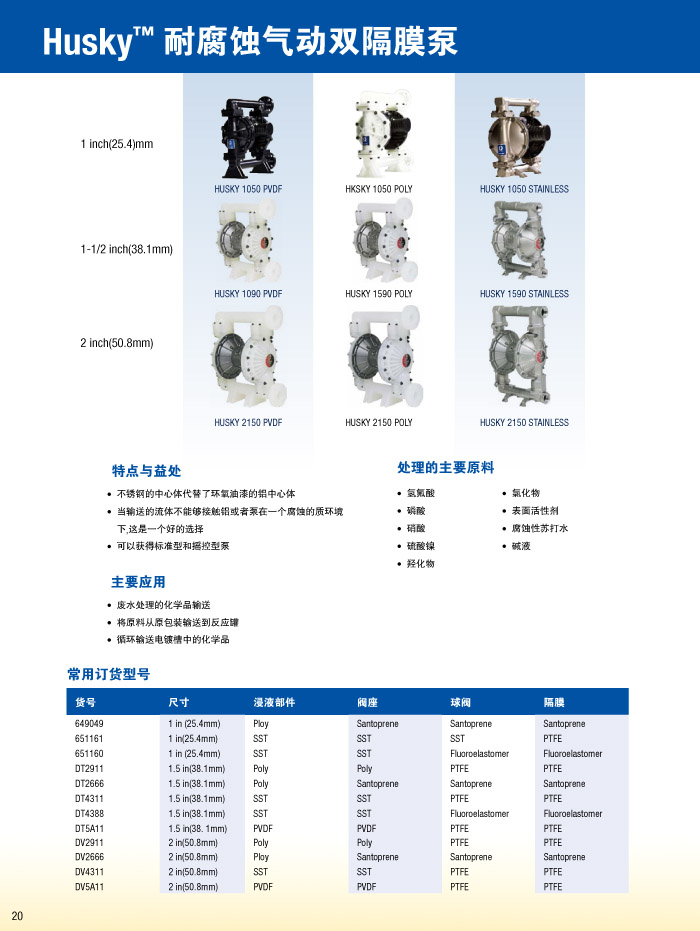 望远镜与机械隔膜泵选型