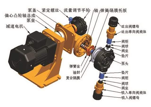 毛笔与机械隔膜泵和电磁隔膜泵的区别