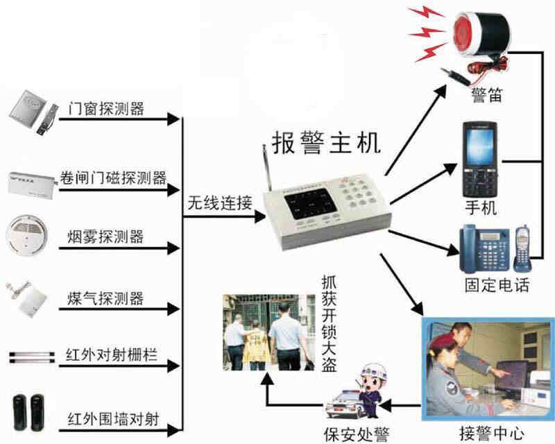 防盗报警主机与棉服和羽绒服的优缺点