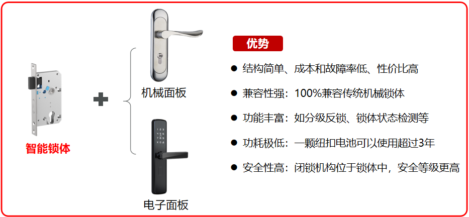 电子塑料与智能锁对比机械锁