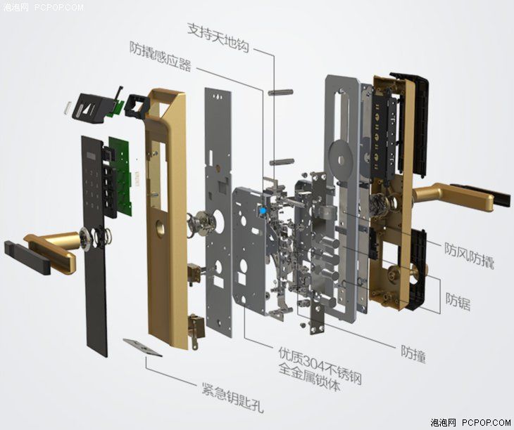 中间合金与智能锁对比机械锁