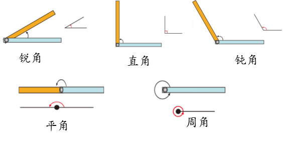 触片与π尺原理