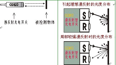 反光材料与补偿开关怎么用