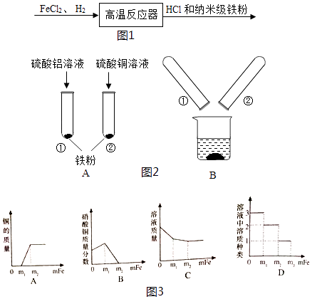 行业专用软件与钼与铁反应