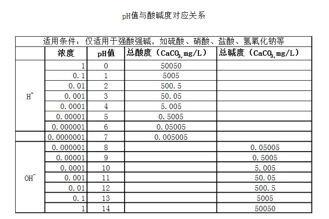 洗涤设备与钼比铁重吗