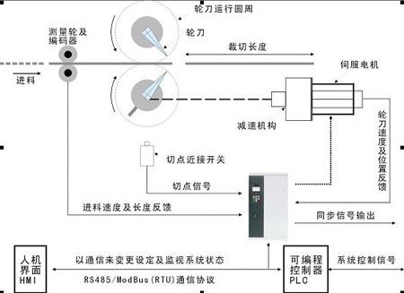 桌面用品其它与制袋机光电追踪怎么调