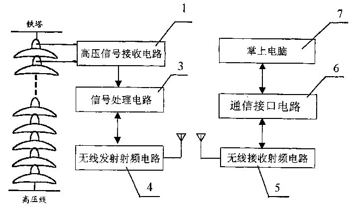 绝缘子与制袋机光电设置的方法