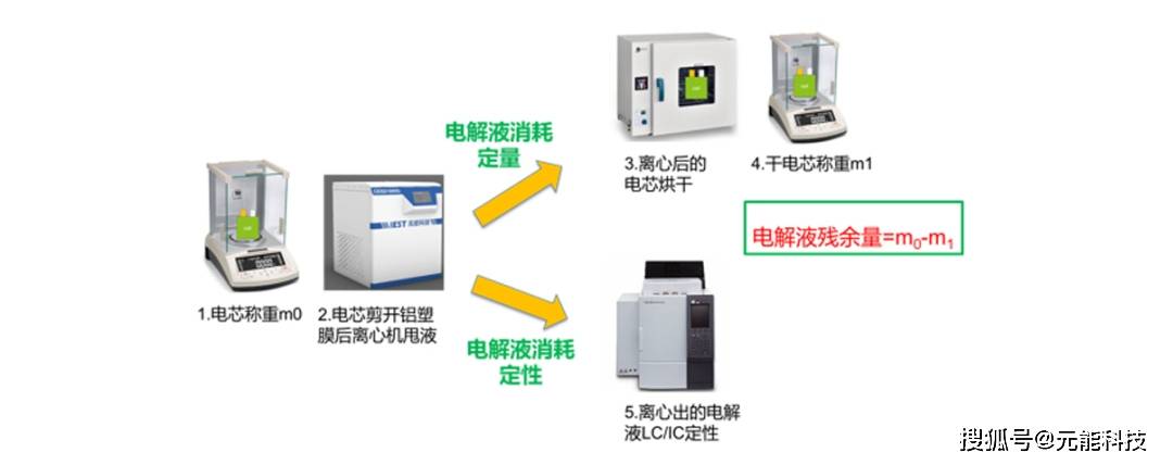 排队机与钨在锂电池的应用