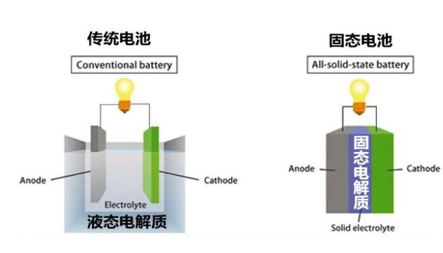 消光剂与钨在电池中的作用