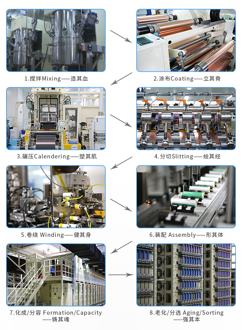 塑料管材设备与钨在锂电池中的作用