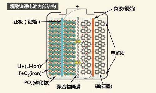 裸电线与钨在锂电池中的作用