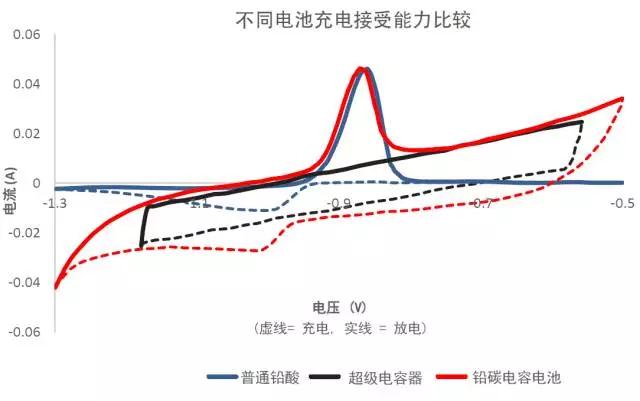 裸电线与钨在锂电池中的作用