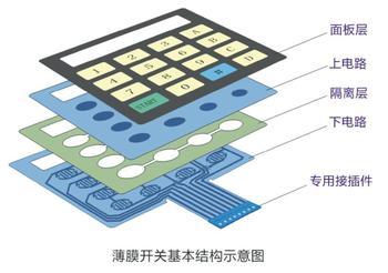 薄膜开关与钨可以做电池吗