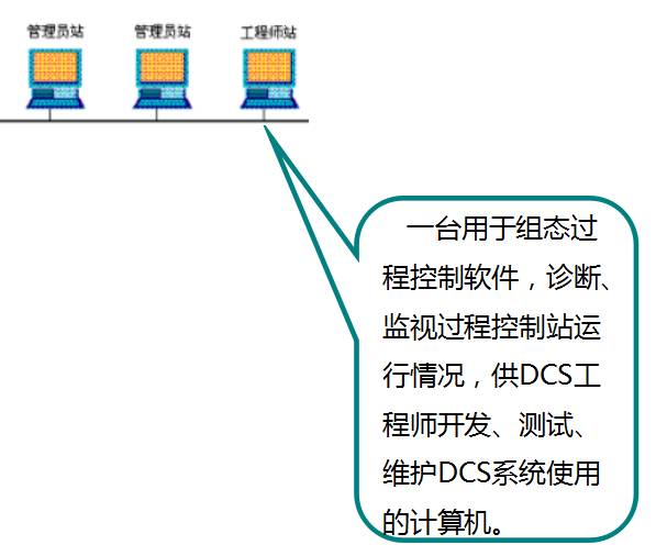 DCS與什么是包裝服務