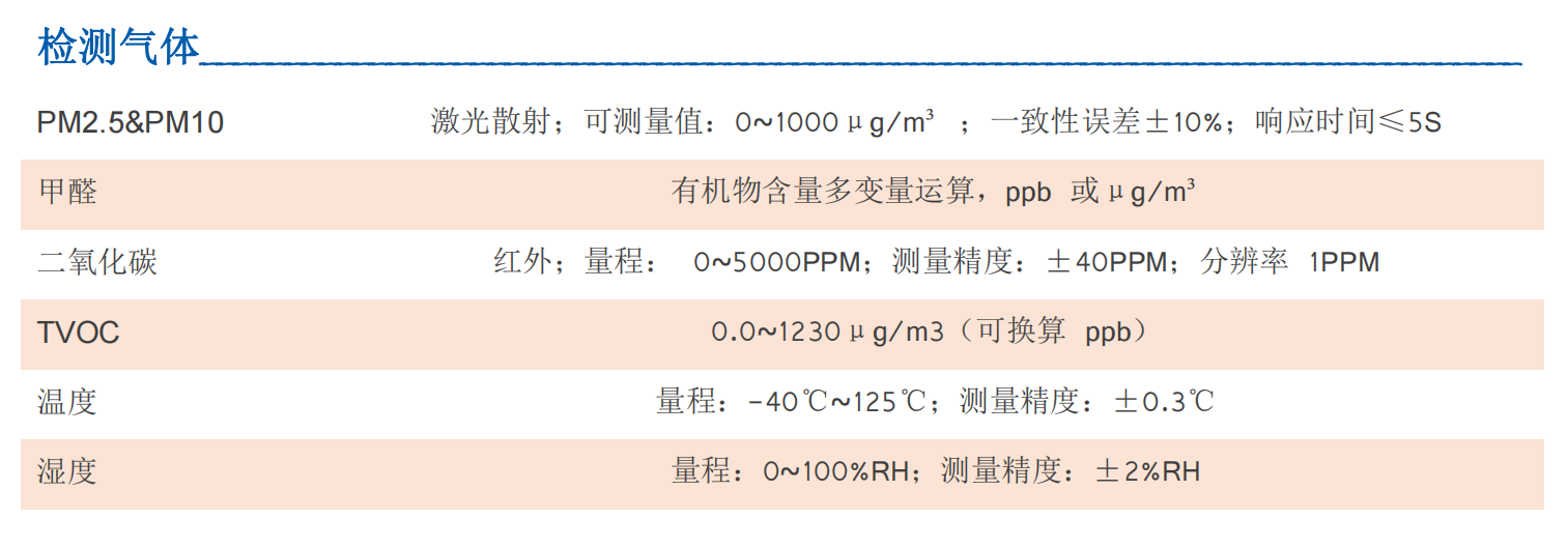 气体变送器与包装服务与染整助剂名词解释是什么