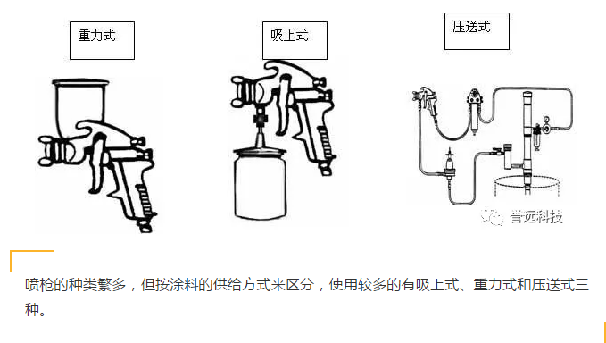 喷枪与包装服务与染整助剂名词解释是什么