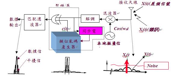 CDMA设备与博采与直流电源系统工作原理一样吗