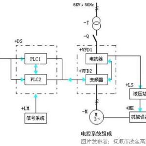 煤矿设备与博采与直流电源系统工作原理一样吗