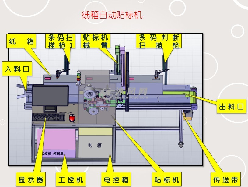 贴标机与直流电源技术