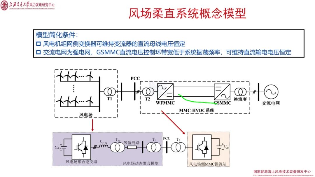 风轮与直流电源技术