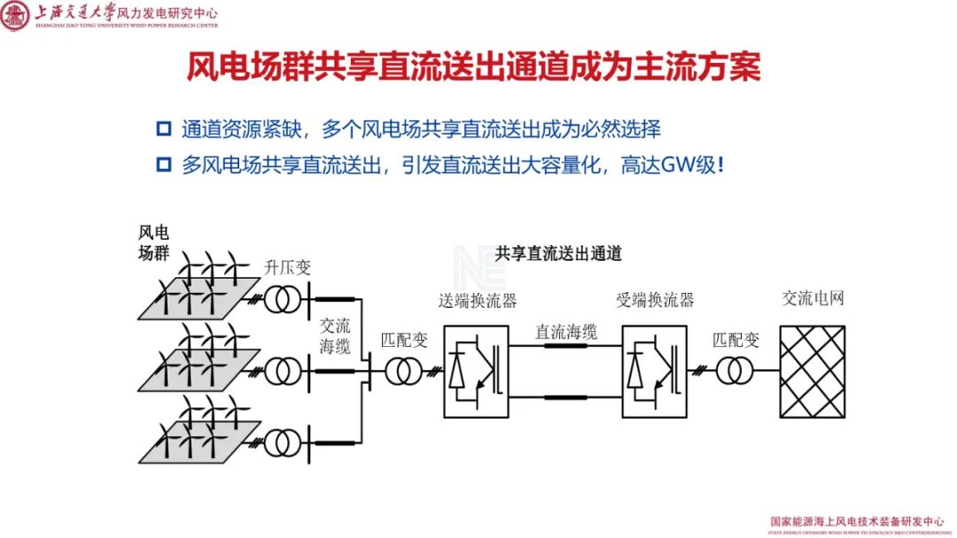 风轮与直流电源技术