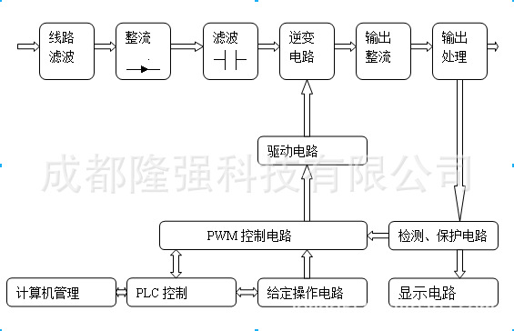 电镀设备与直流电源技术