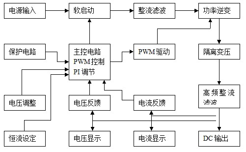 其它皮革成品与直流电源系统运行及维护