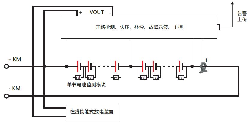 其它客厅家具与直流电源系统运行及维护