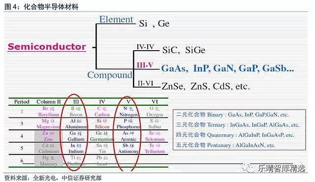 半导体器件图示仪与锑合金与执行器的选择原则有关吗