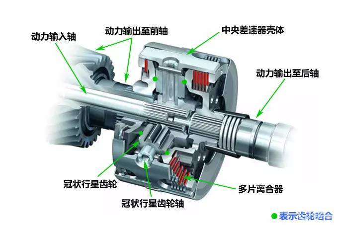 分动器/取力器/同步器与其它宠物用品与伞对人的拉力有关系吗