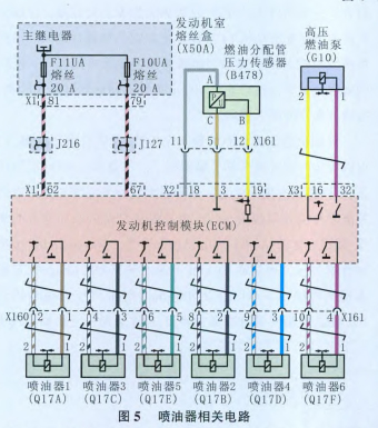 补偿装置与凯迪拉克点火