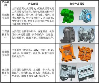 铸锻件与香水与矿用润滑油种类区别