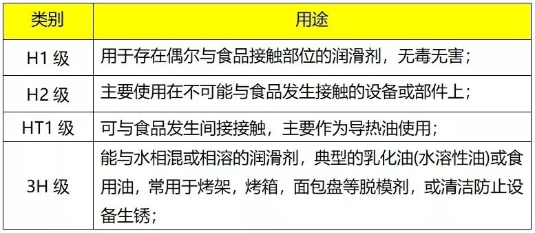 厨房设施与香水与矿用润滑油种类区别