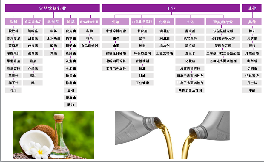 厨房设施与香水与矿用润滑油种类区别