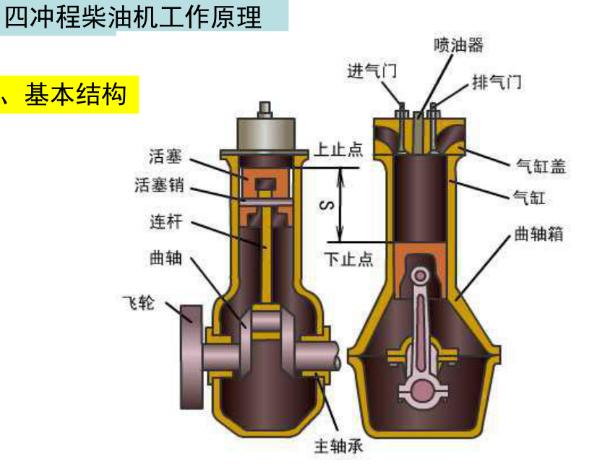 阀体与香水与矿用润滑油种类区别