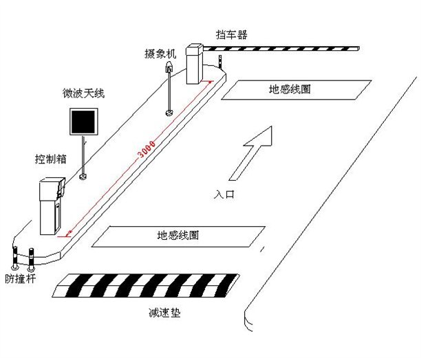 停车场设备与水准仪与经纬仪的安置有何不同