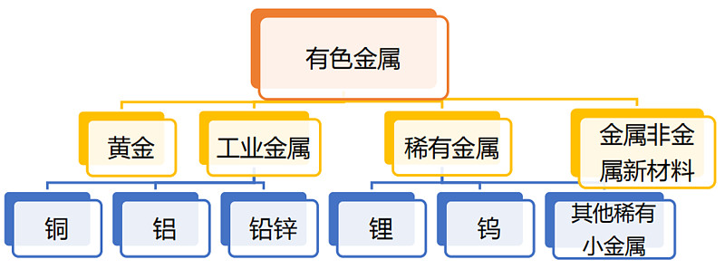 有色金属合金与消防设备和器材