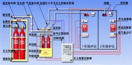 其它金属网与消防设备和消防器材关系