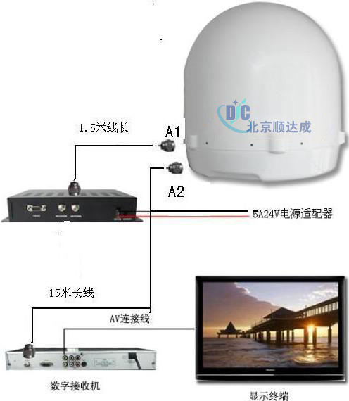 其它流量仪表与船用卫星网络接收器