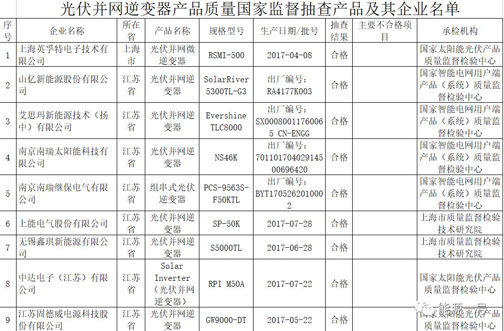 光亮剂与逆变器生产国家有标准吗