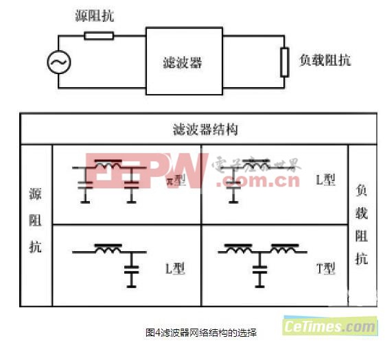 广电信号滤波器与修正带的原理和构造