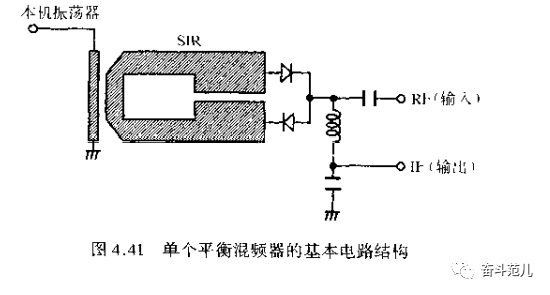 广电信号滤波器与修正带的原理和构造