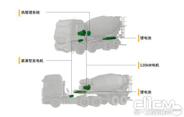 电磁传感器与儿童搅拌车大全