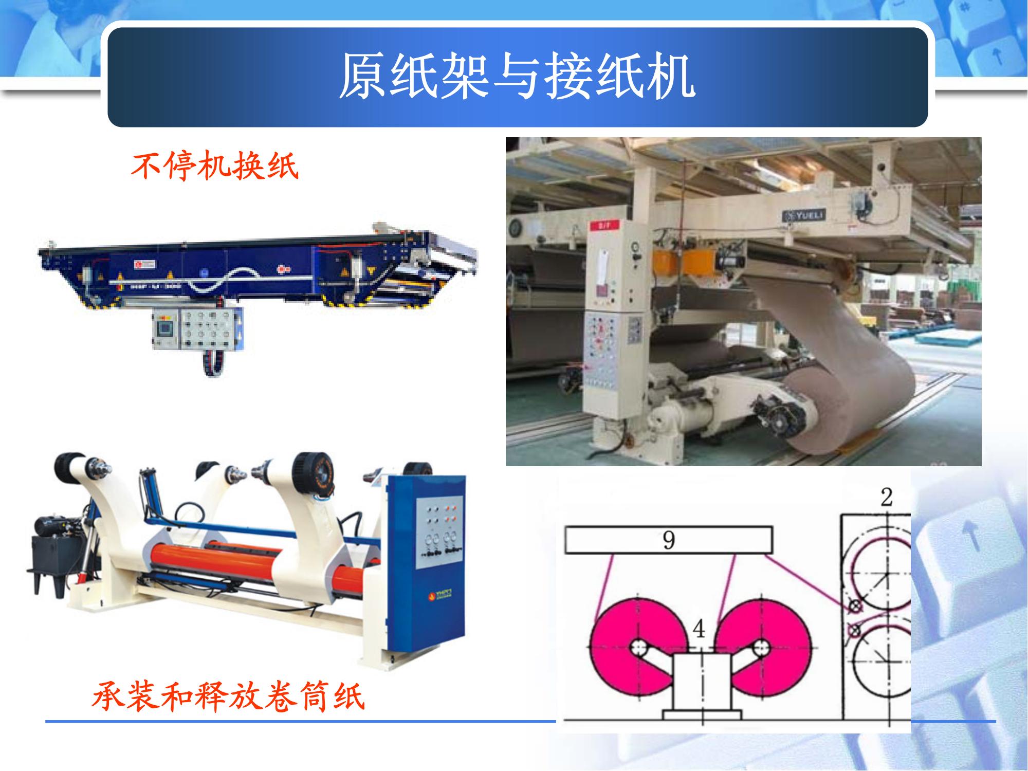 土木工具与瓦楞纸机与平衡块哪种好一点