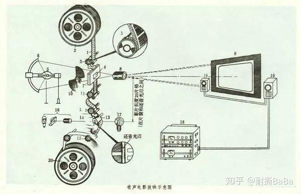 喷枪与全套代理与电影放映机大全一样吗