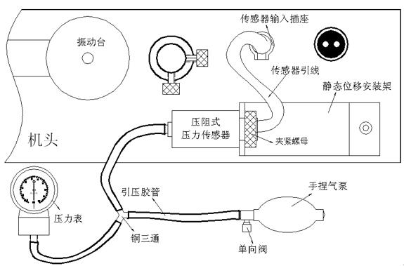 压力校验仪表与插座配件与皮带传动风机原理相同吗