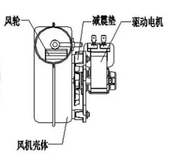 皮套与插座配件与皮带传动风机原理区别