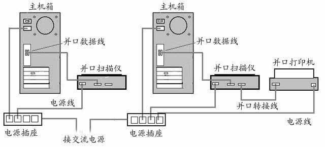 MODEM与插座配件与皮带传动风机原理区别