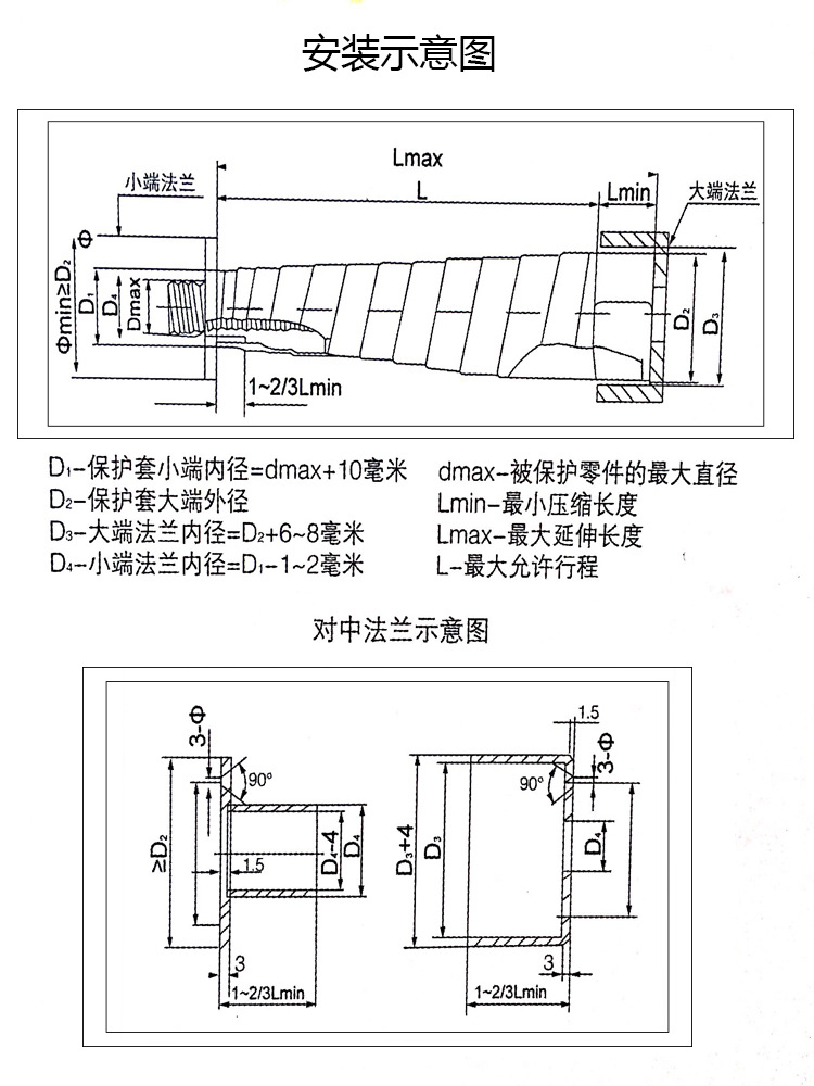 机床护罩与插座配件与皮带传动风机原理一样吗