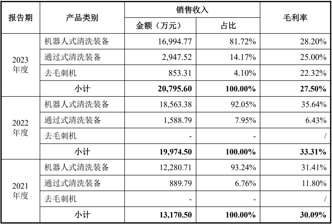 清洗、清理设备与装订机与人造皮革成本对比